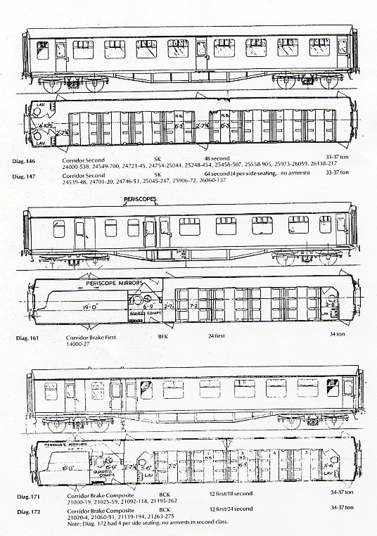 EASYBUILD Drawings